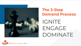 The 3-Step Demand Process